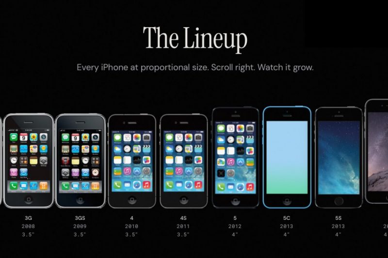 This interactive timeline shows every iPhone size, color, spec, and model ever…
