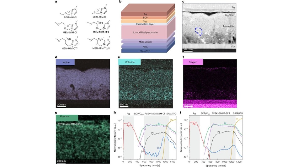 New Ionic Liquid Breaks Stability Barrier for Perovskite Solar Cells